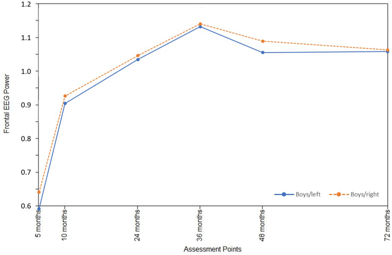 Figure 2a.