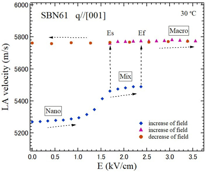 Figure 11