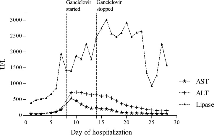 Figure 1.