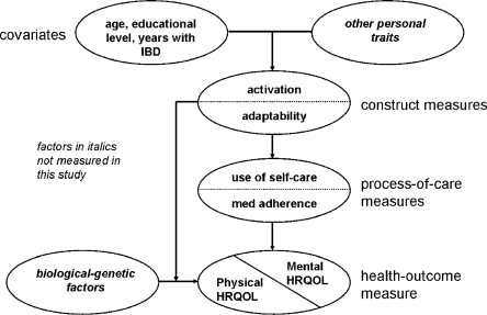Figure 1