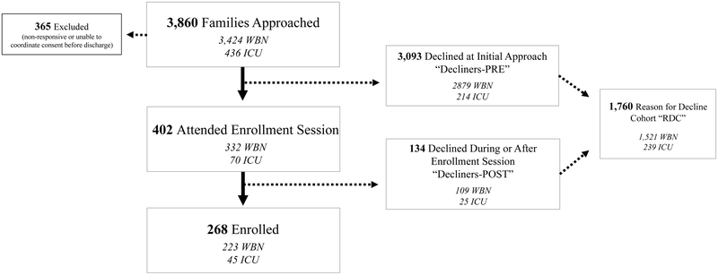 Figure 1: