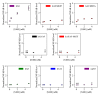 Figure 2—figure supplement 2.
