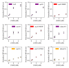 Figure 2—figure supplement 3.