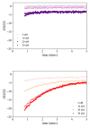 Figure 5—figure supplement 2.