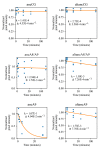 Figure 3—figure supplement 3.
