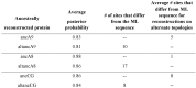 Figure 1—figure supplement 4.