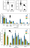 Figure 2—figure supplement 1.