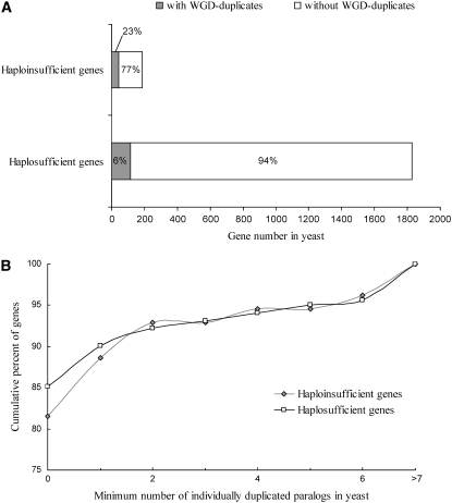 Figure 2.—