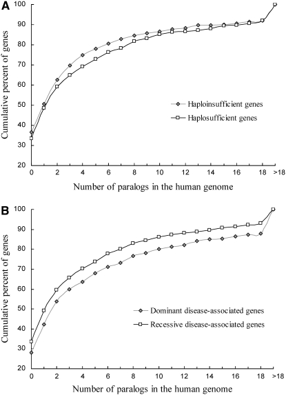 Figure 1.—