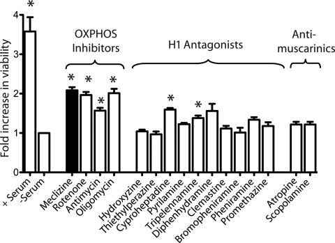 Figure 2.