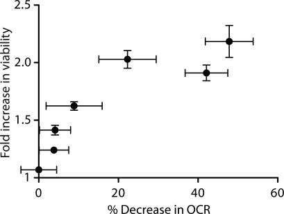 Figure 3.