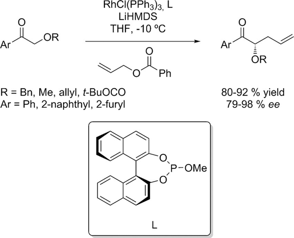 Scheme 13.