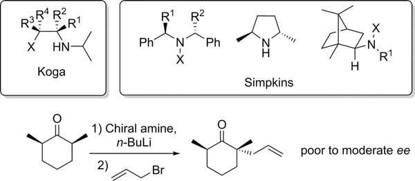 Scheme 1.