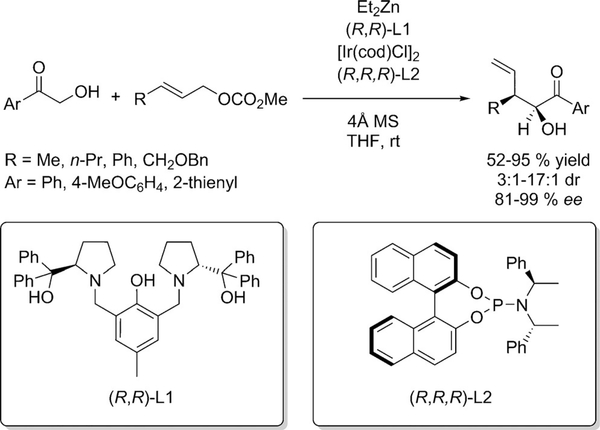 Scheme 16.