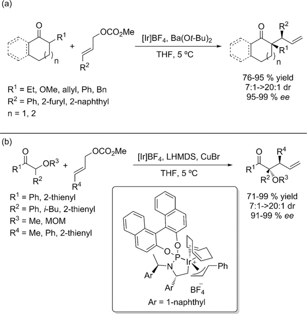 Scheme 14.