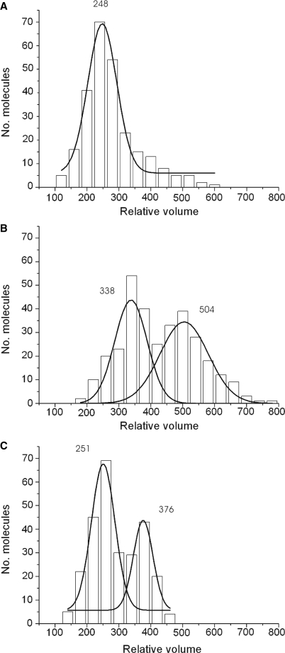 Figure 3.