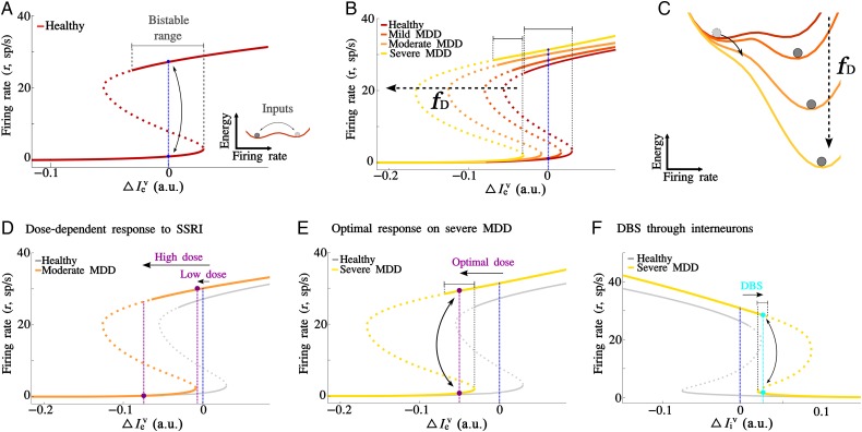 Figure 6.