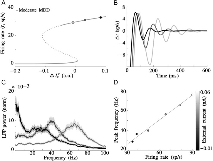 Figure 7.