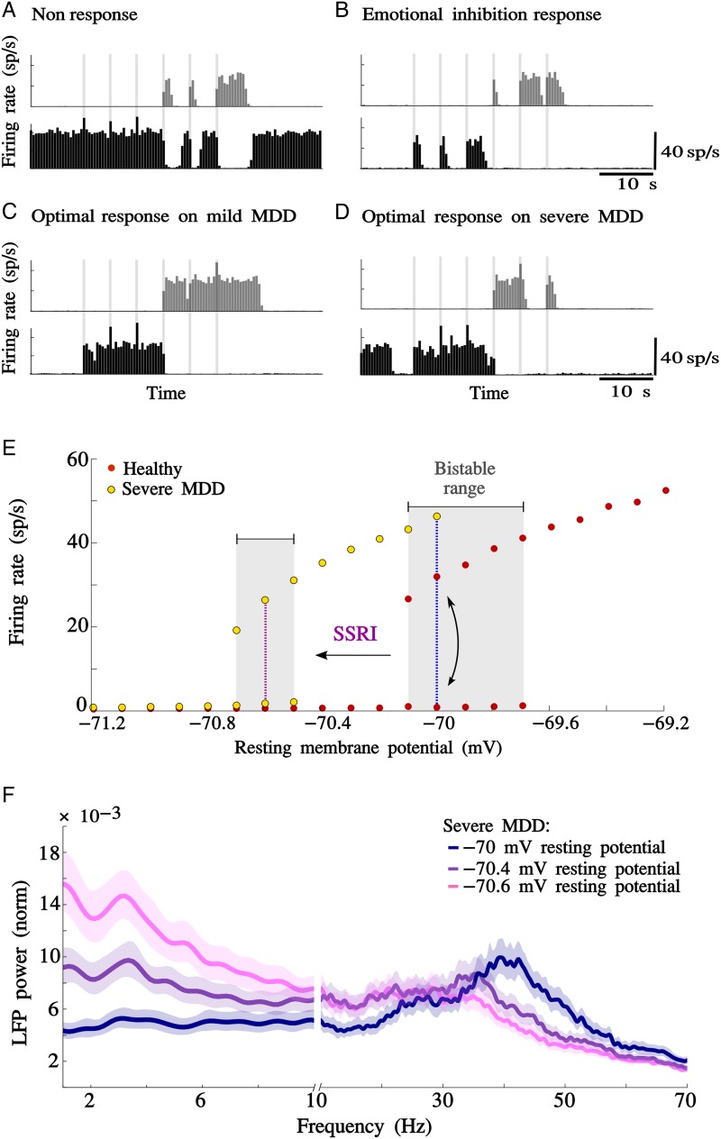 Figure 4.