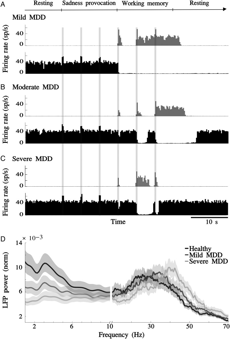 Figure 3.