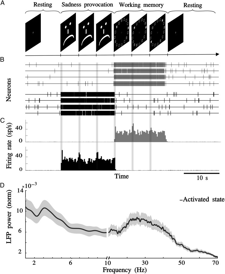 Figure 2.