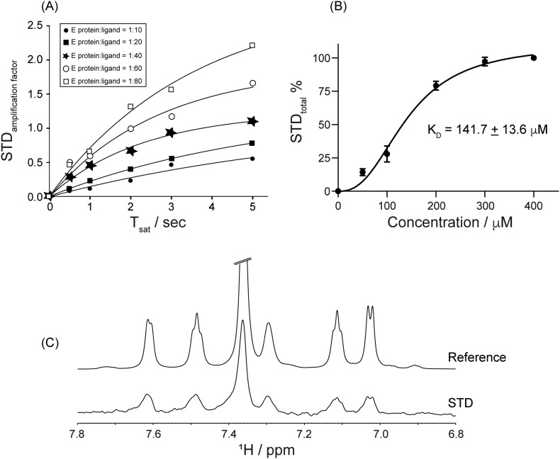 Fig. 9