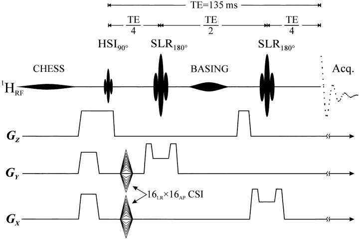 fig 1.