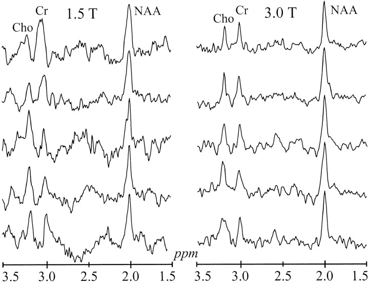 fig 3.