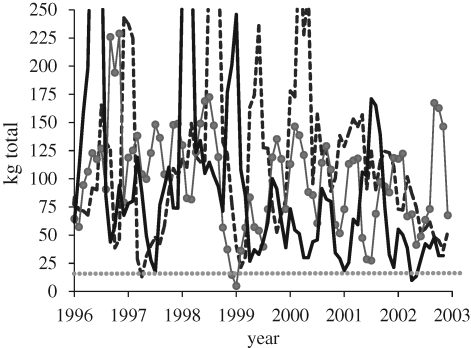 Figure 1.