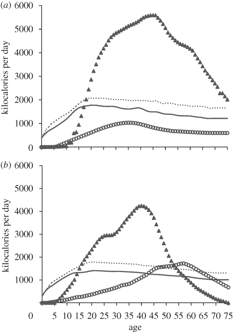 Figure 2.