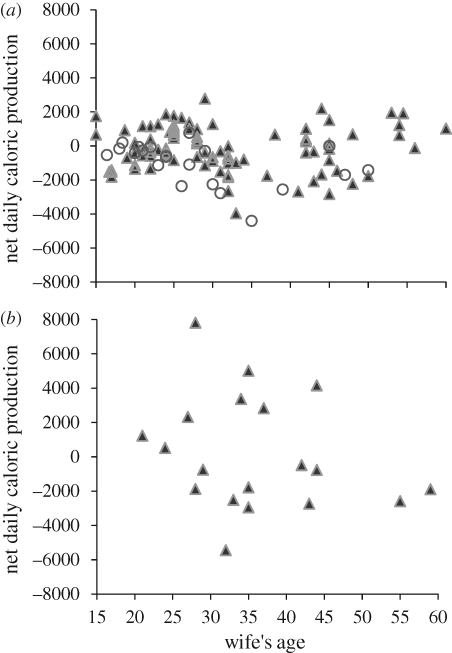 Figure 4.