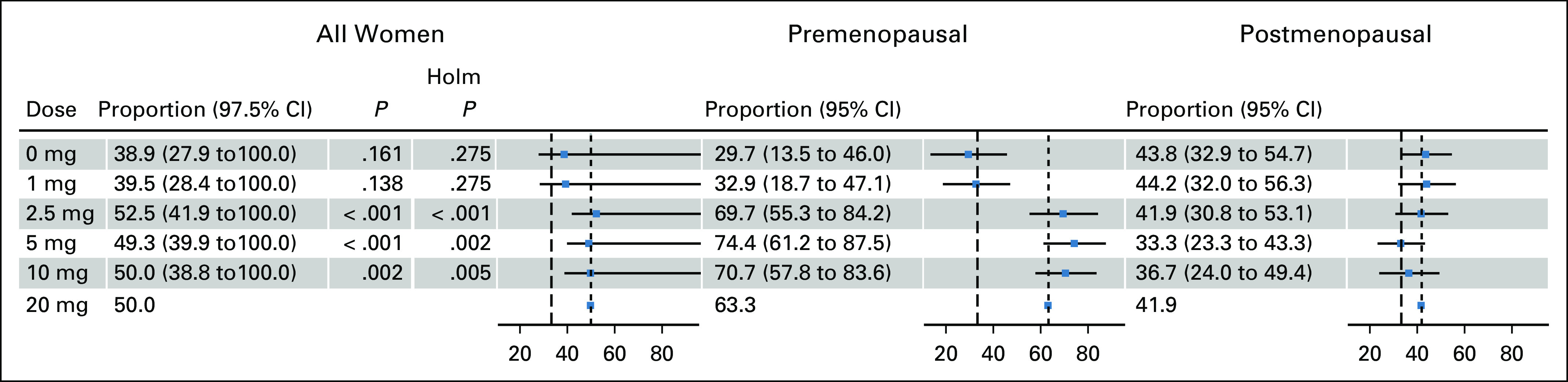 FIG 2.