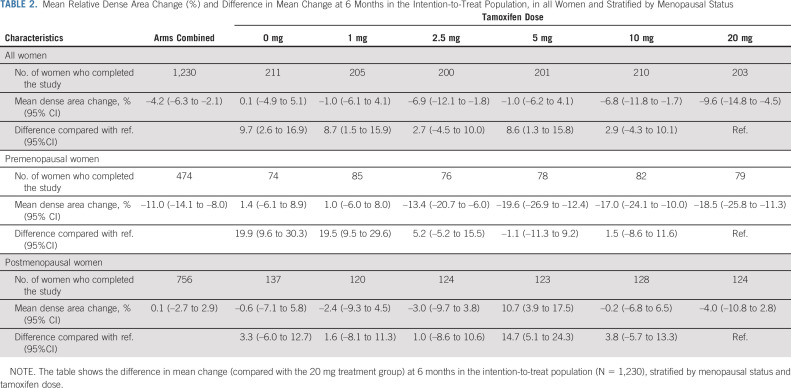 graphic file with name jco-39-1899-g003.jpg