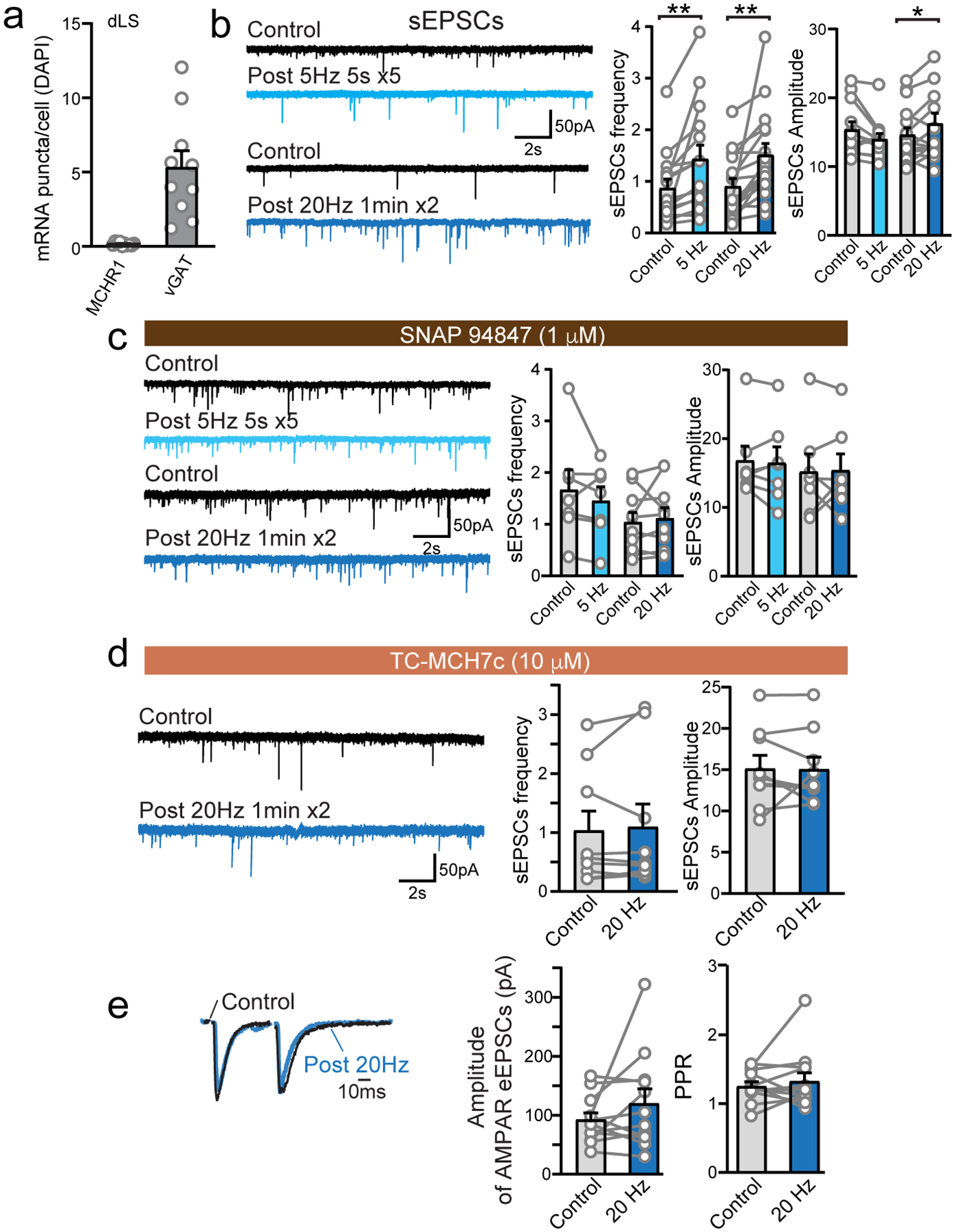 Extended Data Fig. 2