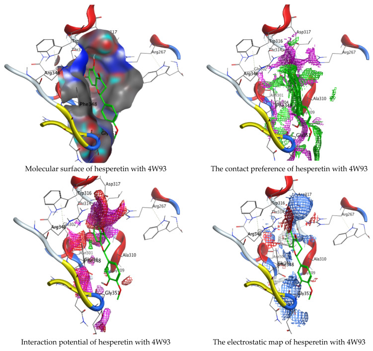 Figure 14