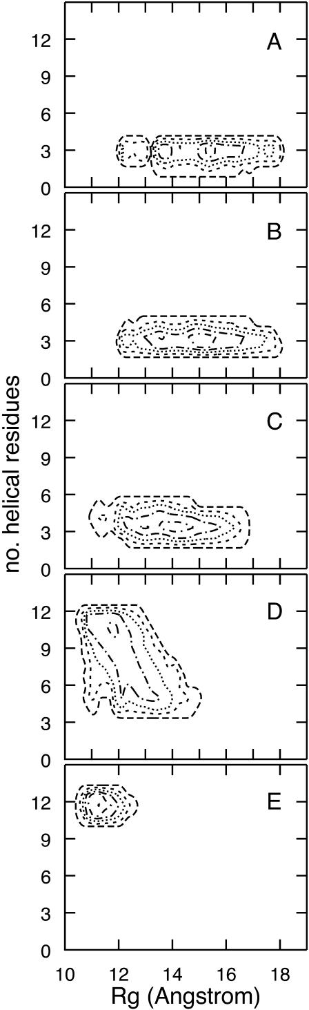 FIGURE 15