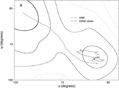 FIGURE 8