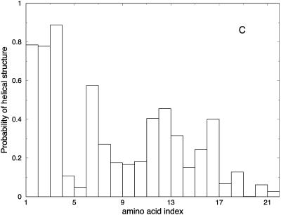 FIGURE 16