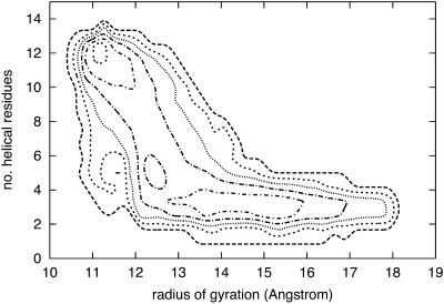 FIGURE 14