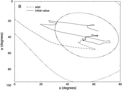 FIGURE 8