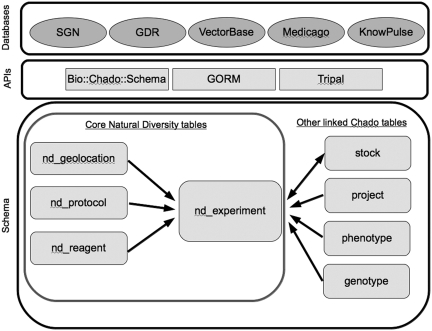 Figure 1.