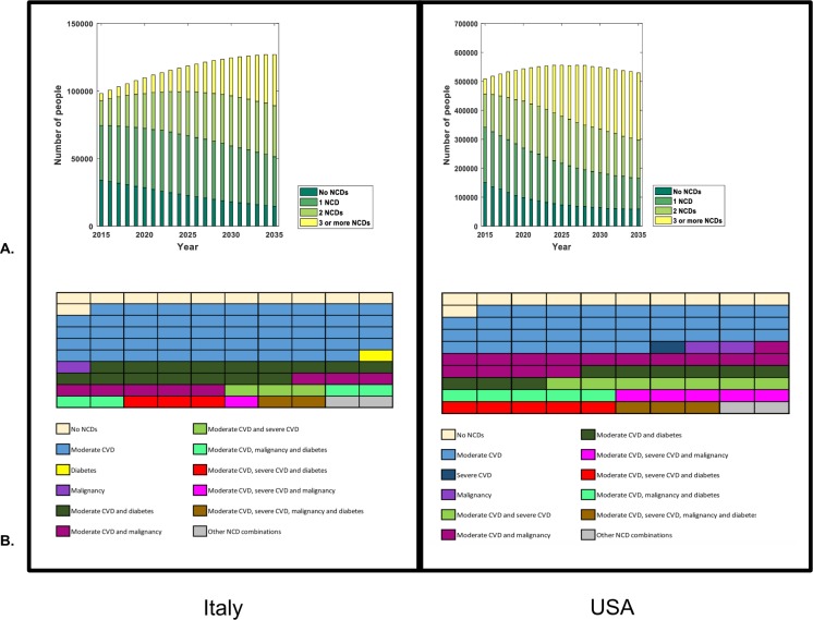 Fig 3