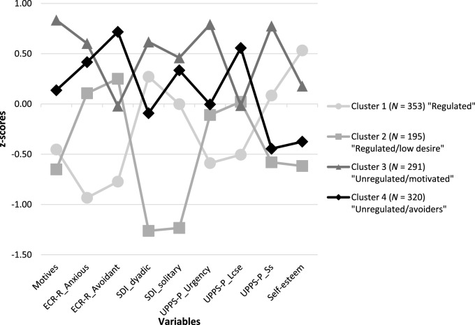 Figure 1.