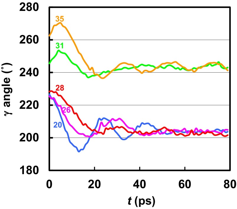 Fig. 2.