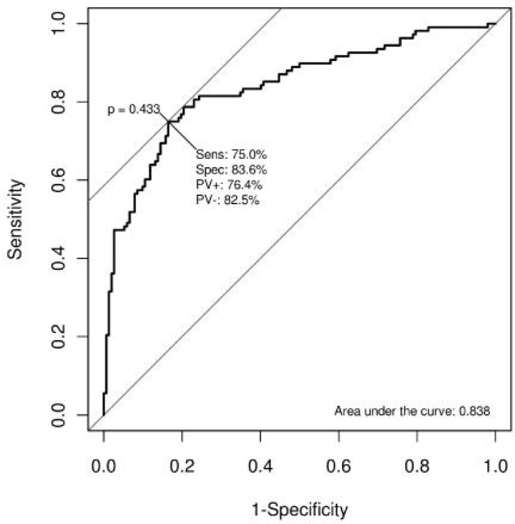 Fig. 6.