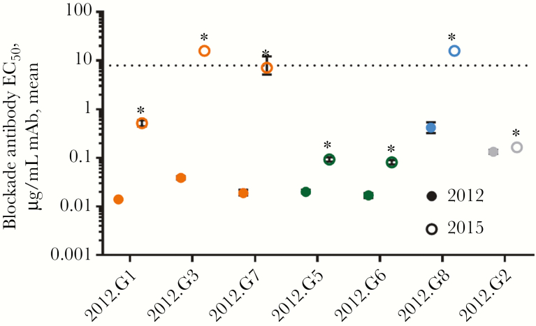 Figure 5.