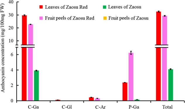 Fig. 2