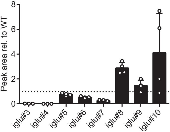 Figure 3—figure supplement 4.