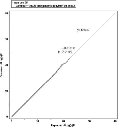 Figure 1.