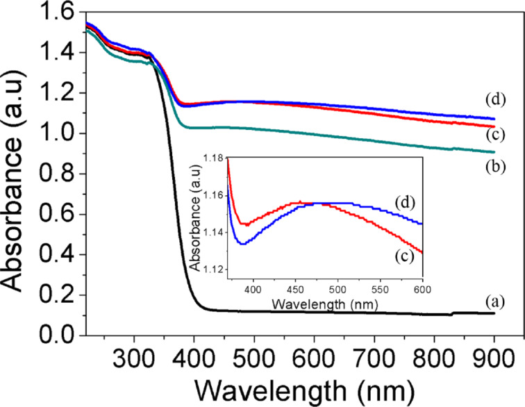 Figure 7